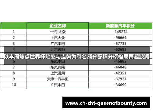 以本周焦点世界杯赔率与走势为引名额分配积分榜格局再起波澜